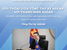 Đối thoại giữa Tổng Thư ký ASEAN với thanh niên ASEAN