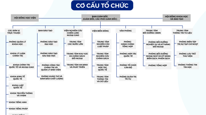 Cơ cấu tổ chức Học viện Ngoại giao