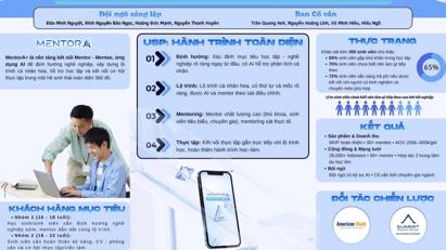 MENTORA+ – Giải pháp kết nối Mentor – Mentee trong định hướng học tập và hướng nghiệp