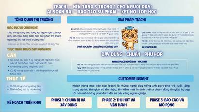 TEACHI – Nền tảng 3 trong 1 cho người dạy: AI soạn bài – Đào tạo sư phạm – Kết nối học viên