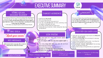 TAVA – Tiếng Anh văn phòng