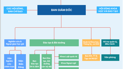 Cơ cấu tổ chức Học viện Ngoại giao