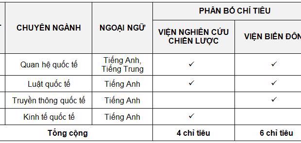 Thông báo Về việc Tuyển dụng cán bộ hợp đồng