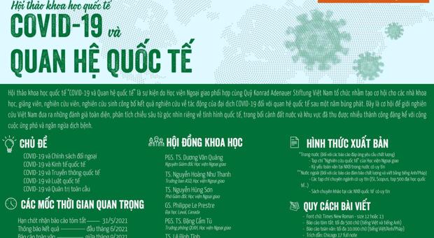 HỘI THẢO KHOA HỌC QUỐC TẾ “COVID-19 VÀ QUAN HỆ QUỐC TẾ”