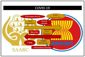 SAARC-ASEAN: Post-COVID-19 Relationship