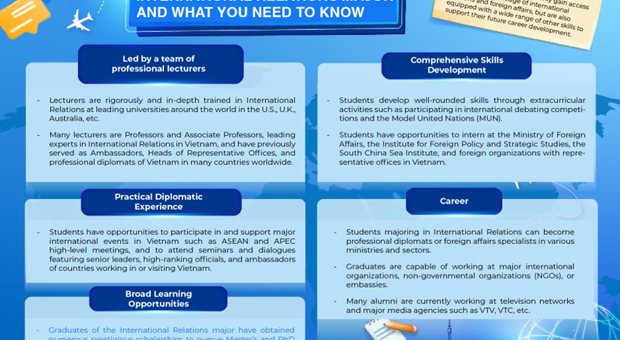 International Relations major and What you need to know