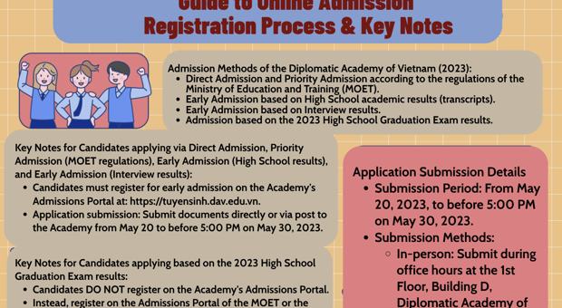 Guide to the online admissions application process & Important notes 
