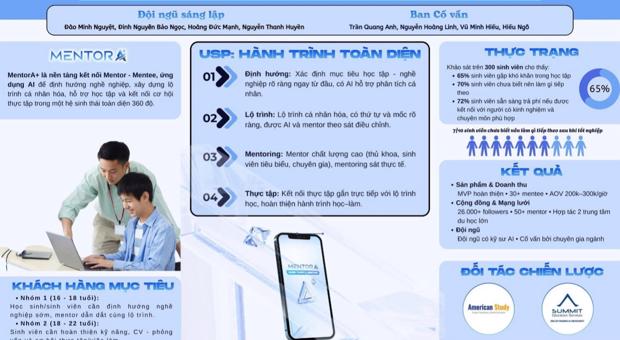 MENTORA+ – A Mentor–Mentee Connection Solution for Academic and Career Orientation