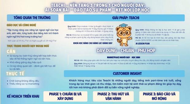 TEACHI – A 3-in-1 Platform for Teachers: AI Lesson Planning – Pedagogical Training – Learner Connection