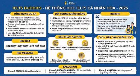 IELTS BUDDIES – A Personalized IELTS Learning System